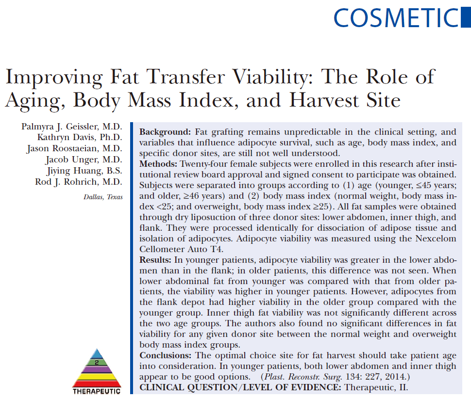 Improving Fat Transfer Viability: The Role of Aging, Body Mass Index, and Harvest Site.