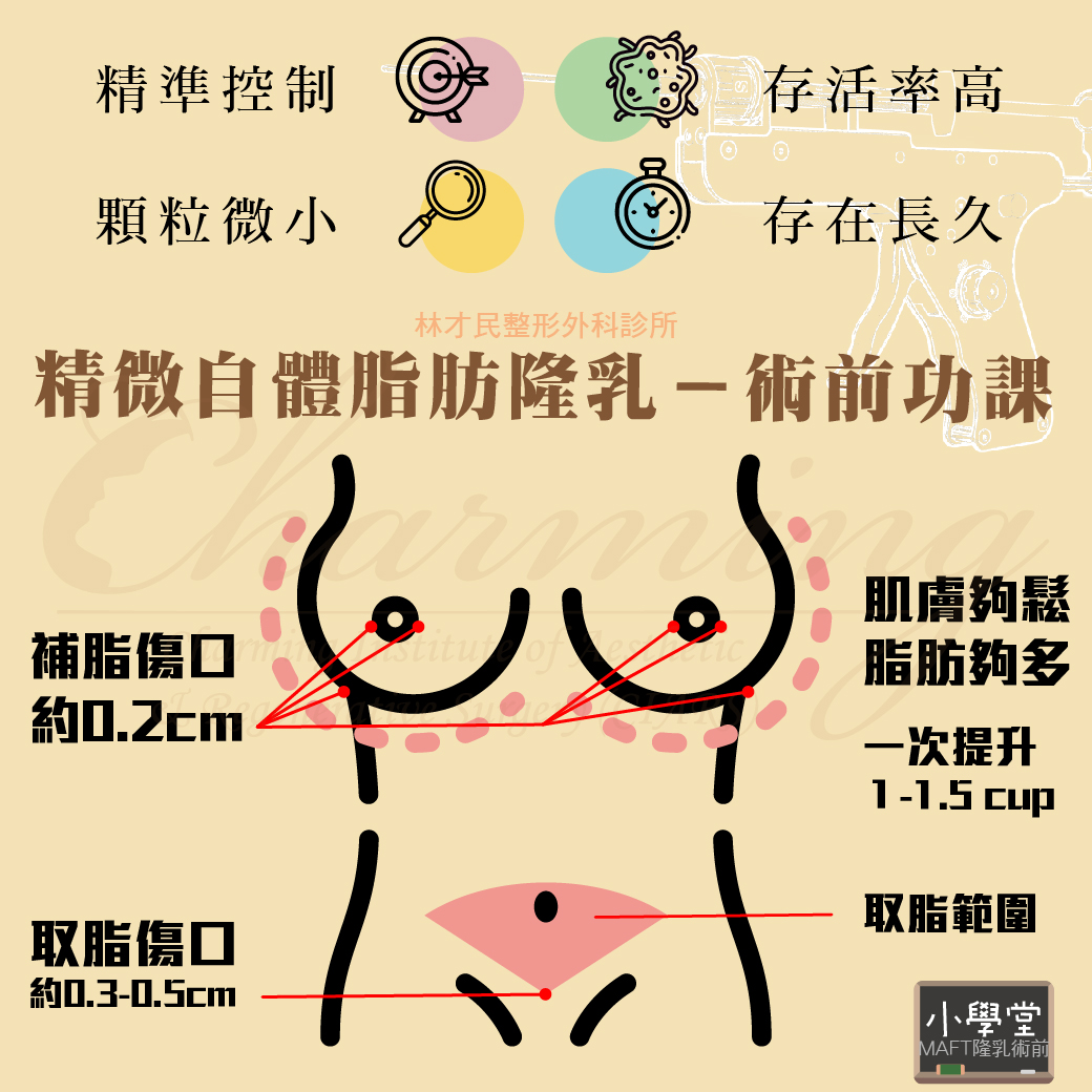 小學堂 自體脂肪隆乳 術前必做的功課 林才民整形外科診所ciars