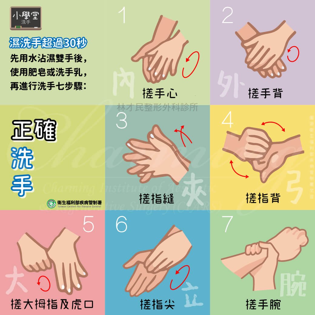 【小學堂】經濟有效的防疫措施-洗手