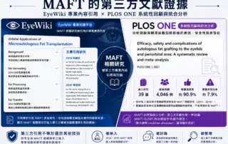 MAFT 第三方文獻證據：EyeWiki 專業內容引用與 PLOS ONE 系統性回顧，納入林才民醫師團隊 2014、2016 年 MAFT 相關研究